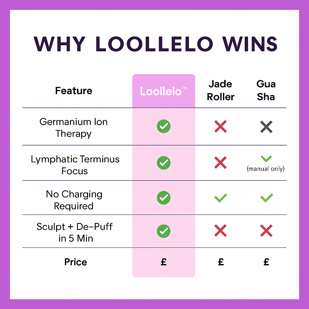 Face Sculpting Beauty Roller™