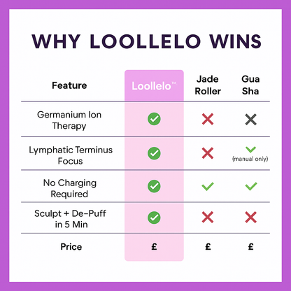 Face Sculpting Beauty Roller™